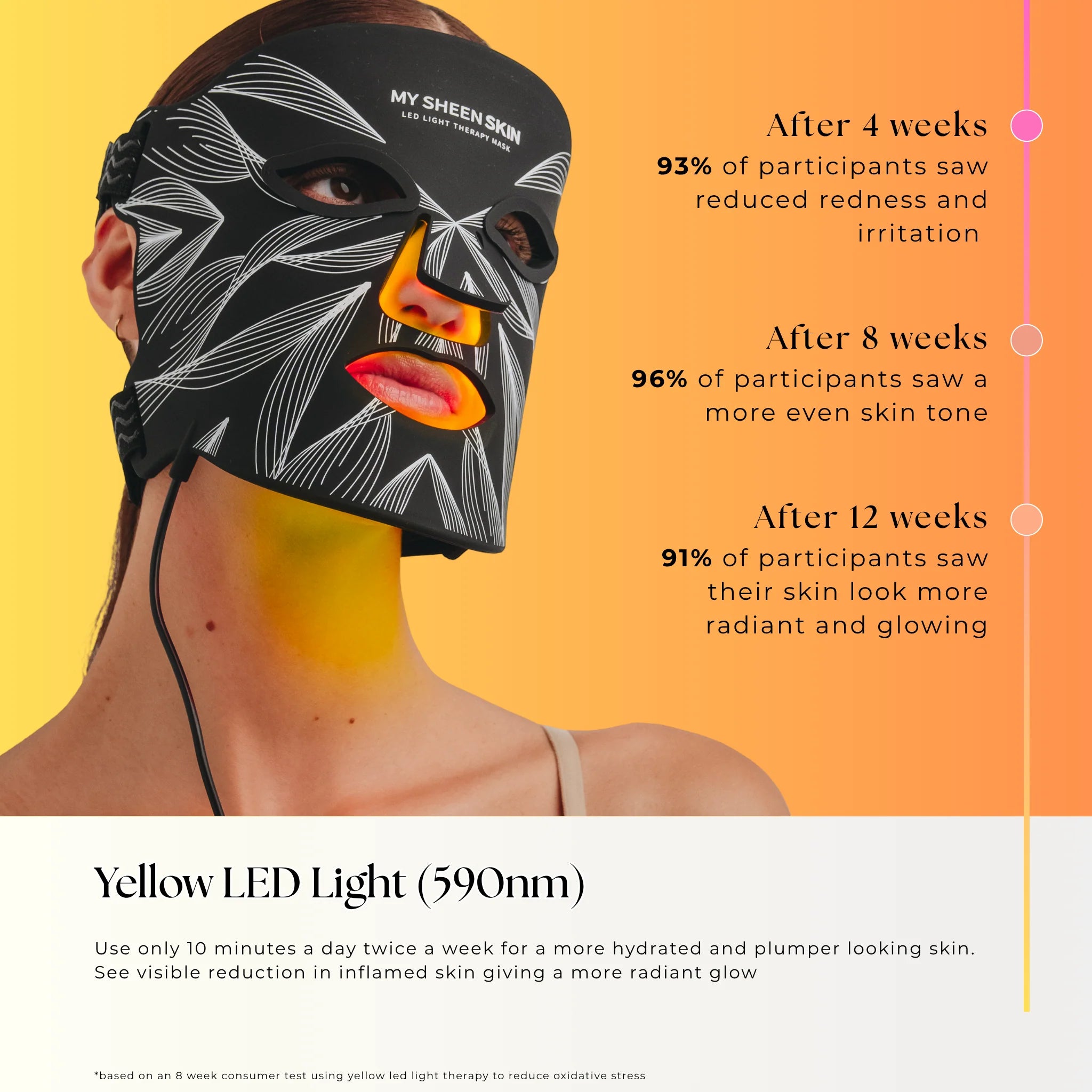Nora - LED Light Therapy Mask