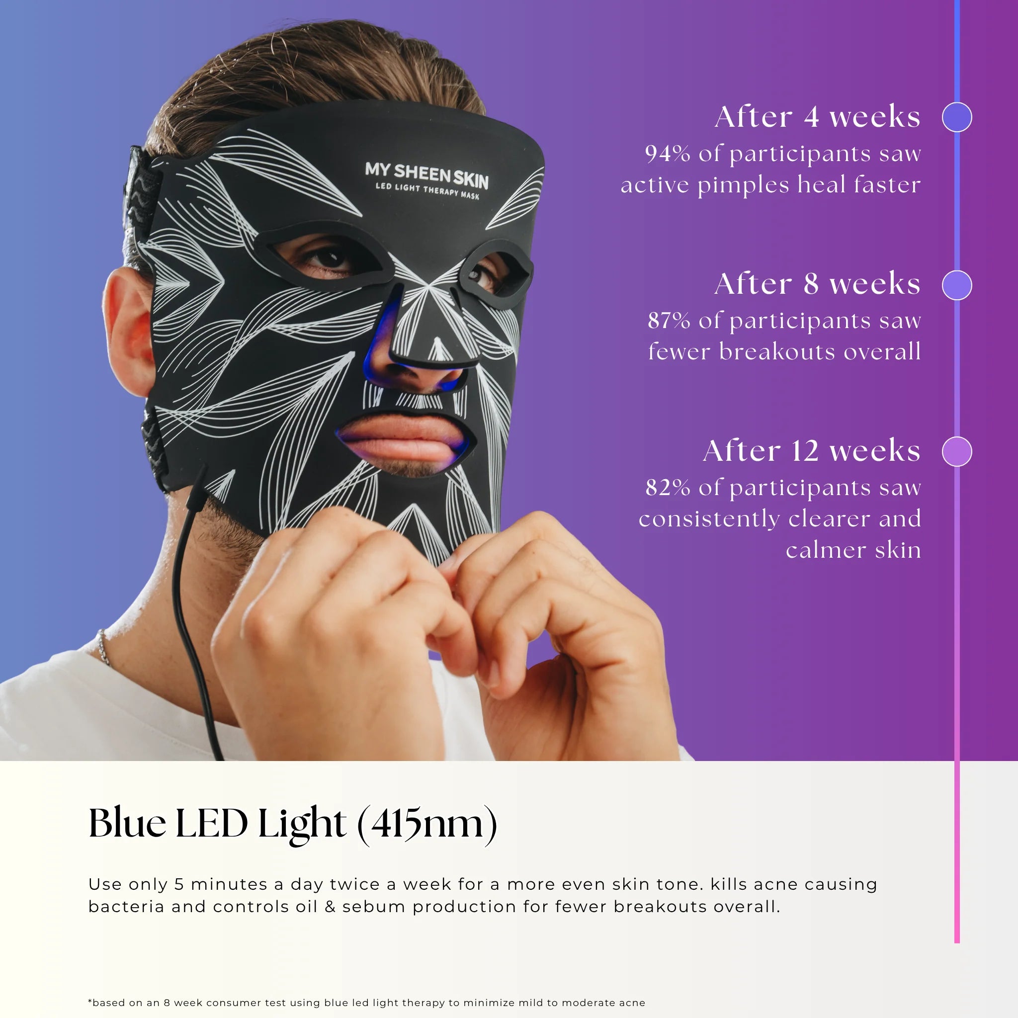 Nora - LED Light Therapy Mask