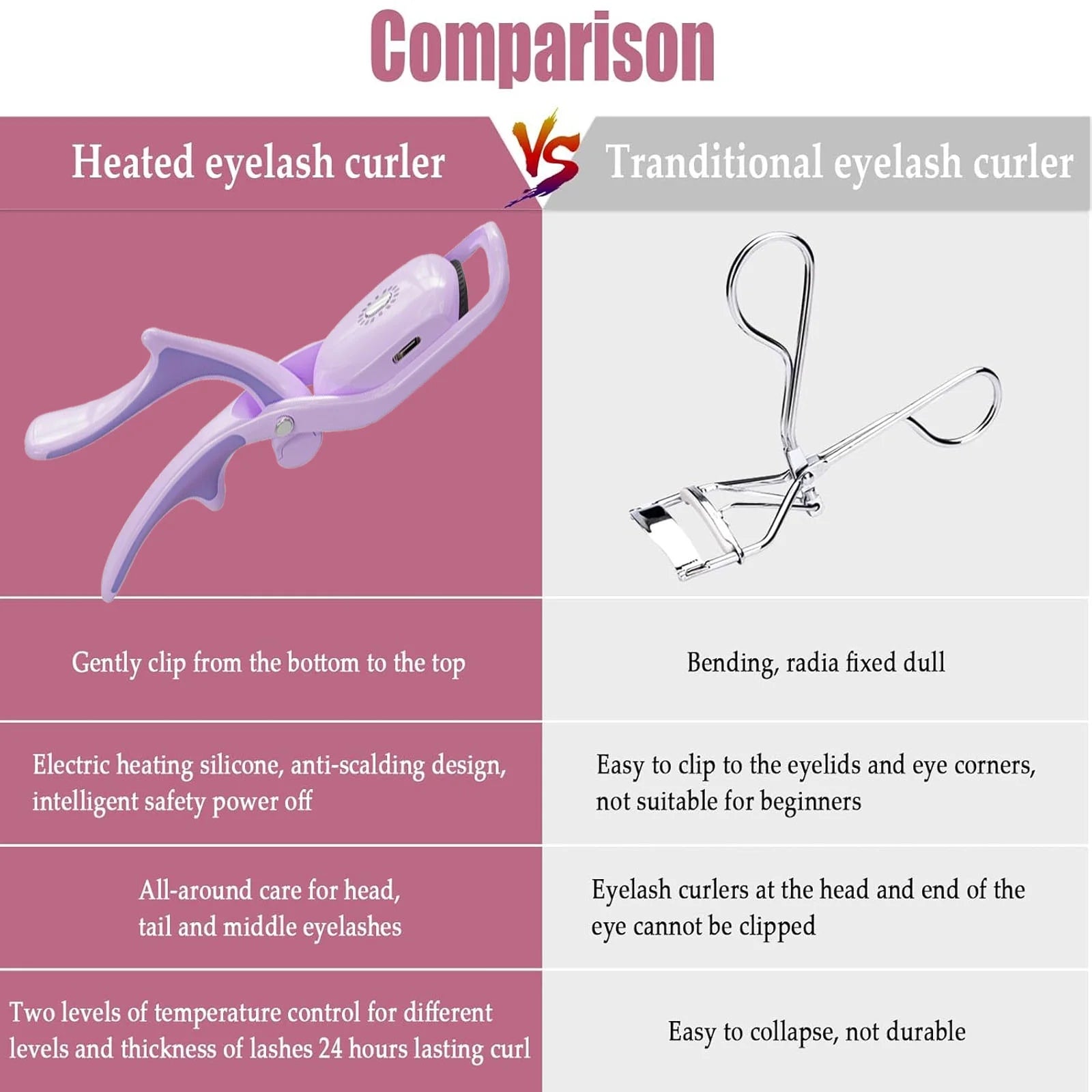 Rechargeable Heated Eyelash Curler, Fast 5S Heat Up, 24 Hours Long Lasting, Temperature Control, Safe Anti-Burn , Quick Natural Curling Purple Plastic