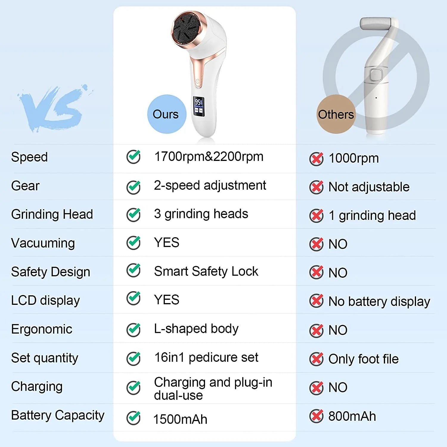 Electric Foot Callus Remover with Vacuum Cleaner, Rechargeable Foot File Dead Skin Remover with 2 Speed, 3 Grinding Head, LCD Display, Professional Kit for Foot Care White